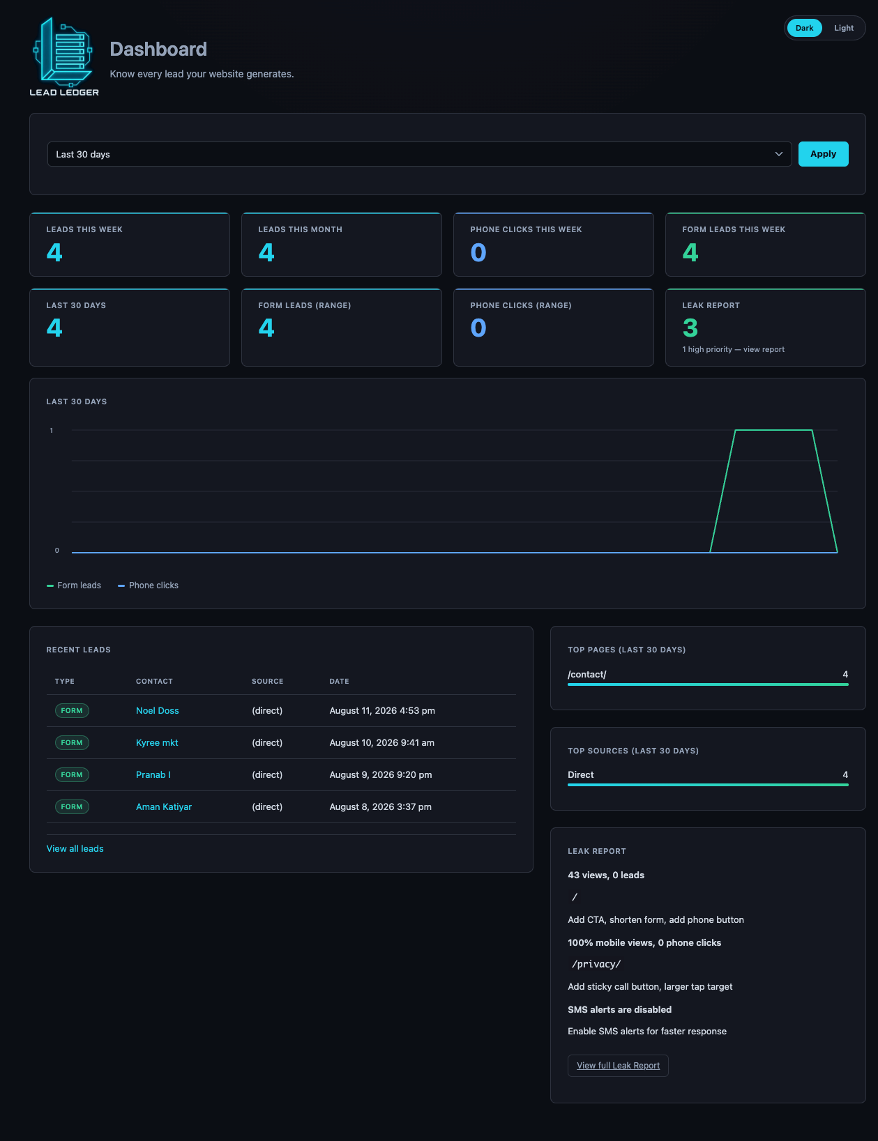 Dashboard WPLocalLiftLedger